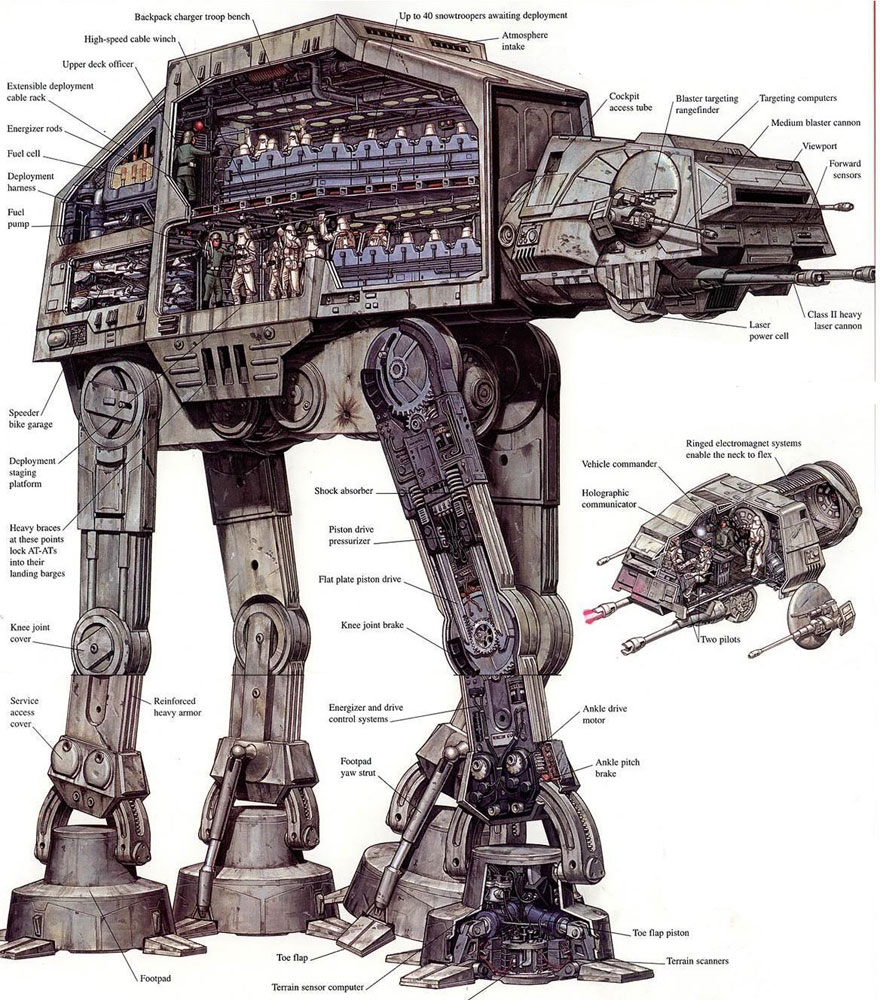Имперский кулак AT-AT