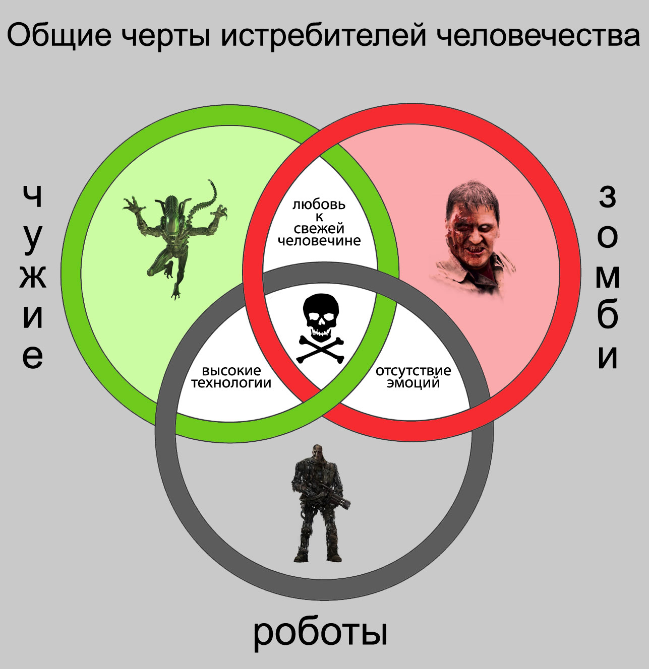 Инфографика. Общие черты всадников апокалипсиса