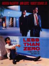 Меньше нуля / Less Than Zero (1987) отзывы. Рецензии. Новости кино. Актеры фильма Меньше нуля. Отзывы о фильме Меньше нуля