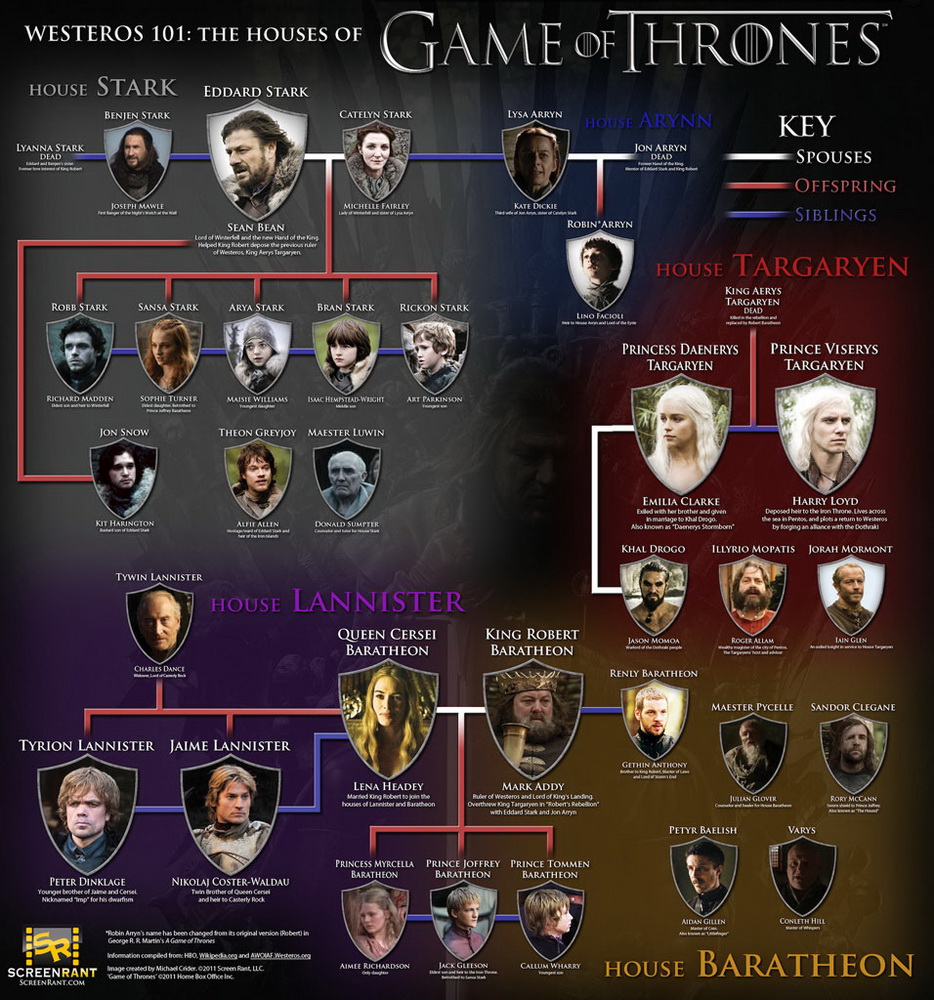 Сериал Игра престолов (2011-2019). Кадр N40028